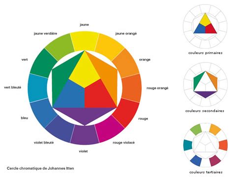  L’Oiseau Écarlate : Un Jeu Chromatique de Symboles et d’Abstraction